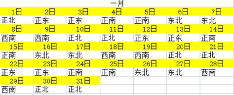 2023财神方位|2023年财神方位查询表,每日财运方位查询,今年财运方位,2023年。